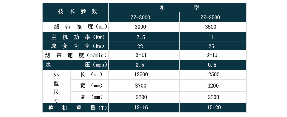 表格3000.jpg